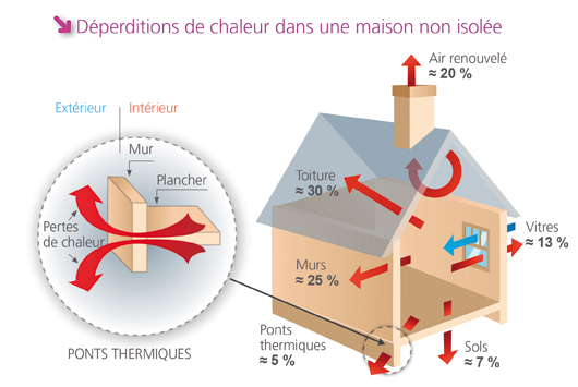 La-renovation-thermique